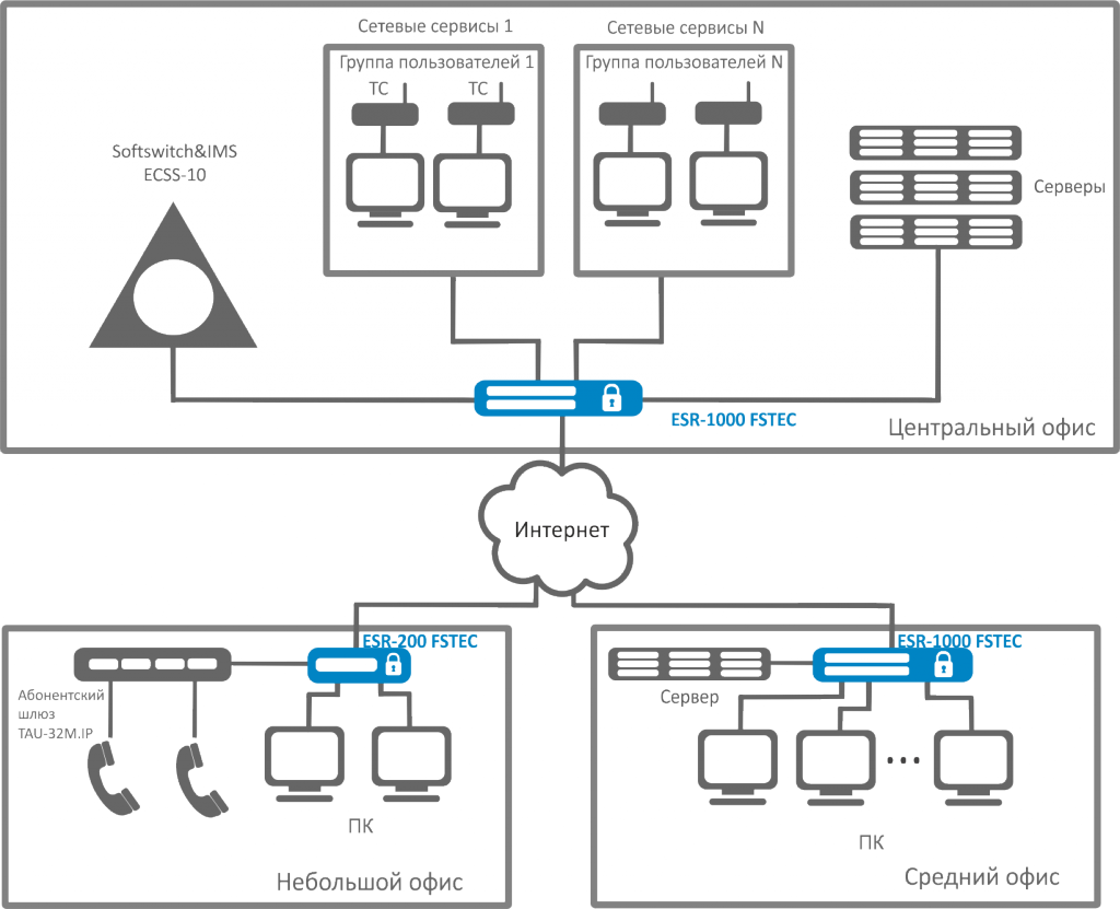 esr-100 200 1000 fstec.png